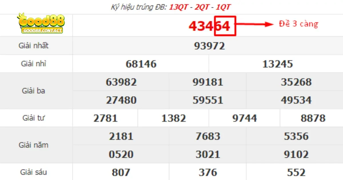 Đánh Đề 3 Càng Good88 - Bí Quyết Dự Đoán Chính Xác 3 Tại Sao Nên Chơi Đề 3 Càng Good88?
