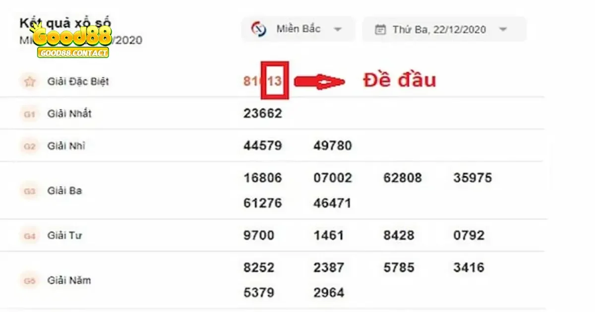 Cách Soi Cầu Chính Xác
