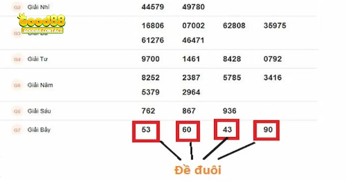 Cách Chơi Đề Đuôi Tại Good88